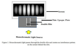The Classic Double Slit Experiment Is a 100 Year Old Time Travel ...