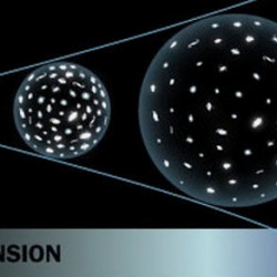 Illustration of cosmic expansion showing galaxies spreading apart over time in the universe.